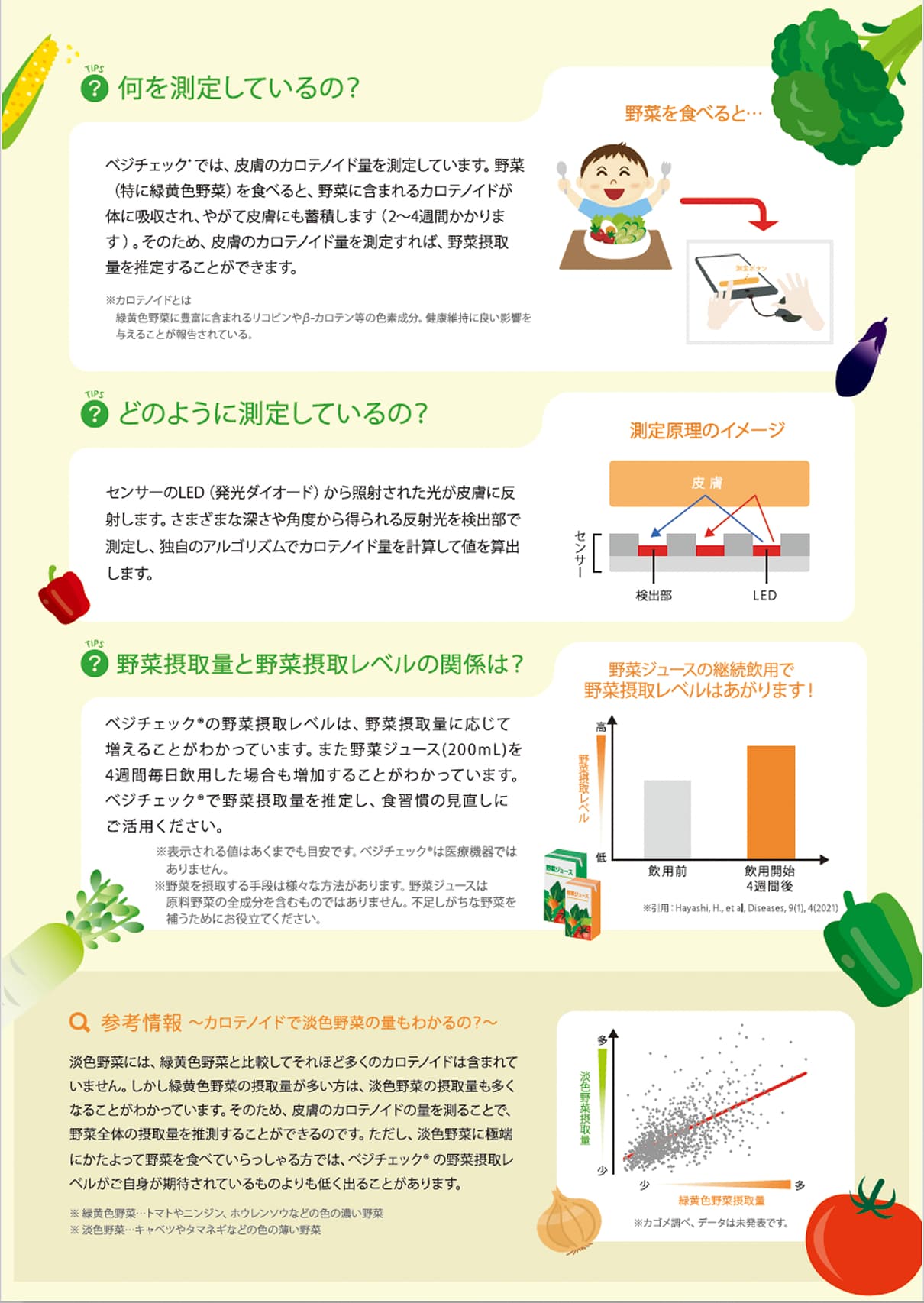 关于“VegCheck”的介绍